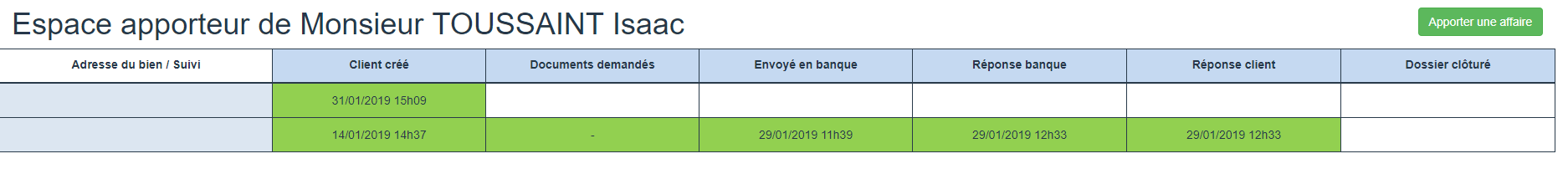 Visualisation du mail envoyé à l'apporteur d'affaire dans Créditéo, logiciel pour courtier en Crédit immobilier